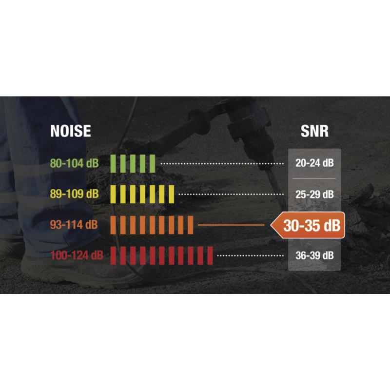 Høreværn SNR 33 dB – ABS-ørekopper og bløde skumpuder - Billede 3